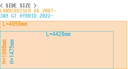 #LANDCRUISER AX 2007- + 308 GT HYBRID 2022-